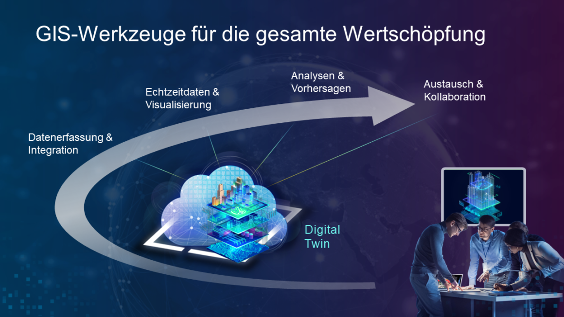 Visualisierung der GIS-Werkzeuge für die gesamte Wertschöpfung