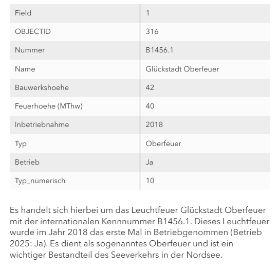 Pop-Up zu einem einzelnen Leuchtturm